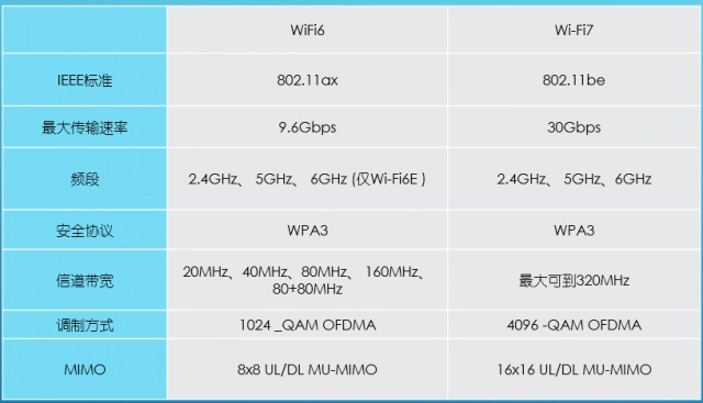 Wi Fi Esta Pr Ximo A Llegar Diferencias Entre Los Diferentes